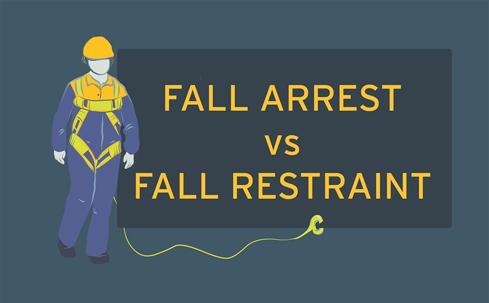 fall restraint system